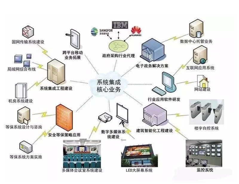 移动APP开发迎来新的发展机遇